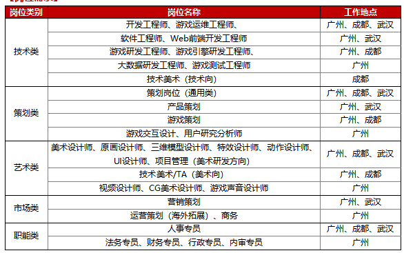 岗位.png 岗位.png